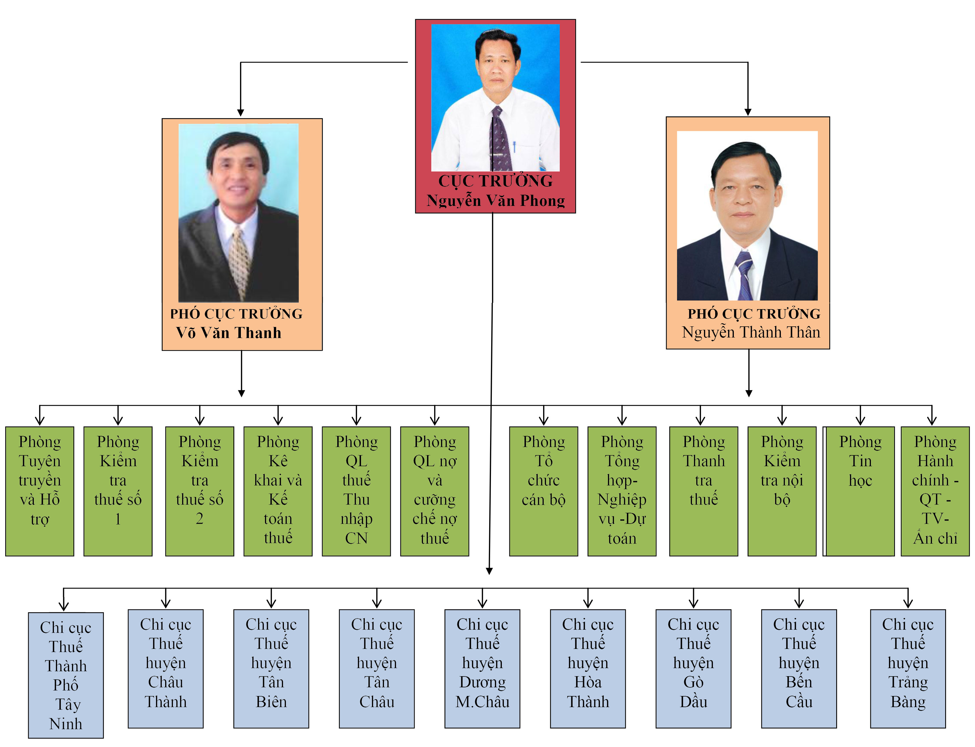 Tổng hợp với hơn 53 về mô hình quản lý thuế theo chức năng  Du học Akina