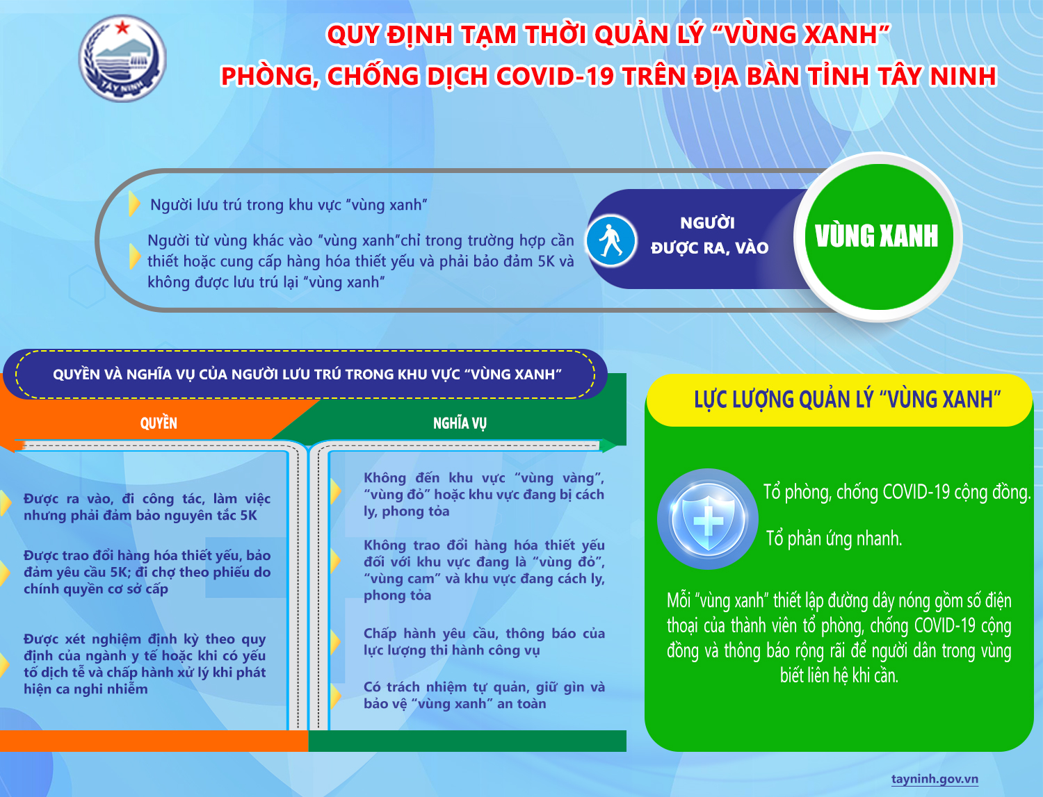 Tin Tức Sự Kiện - Hướng dẫn tạm thời quản lý “vùng xanh” phòng,...