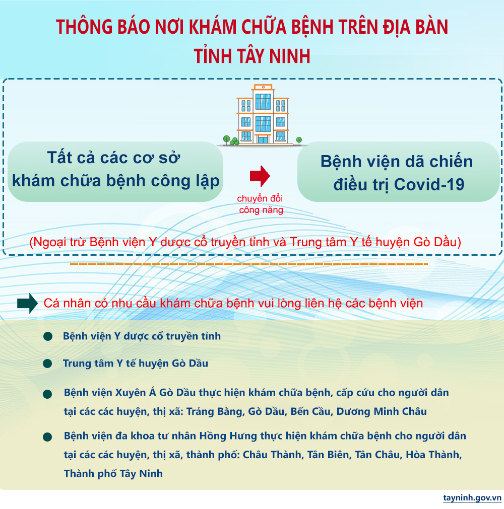 Tin Tức Sự Kiện - Thông báo về việc nơi khám chữa bệnh trên...