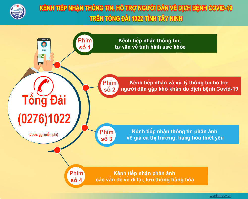 Tin Tức Sự Kiện - Tây Ninh triển khai kênh tiếp nhận thông...