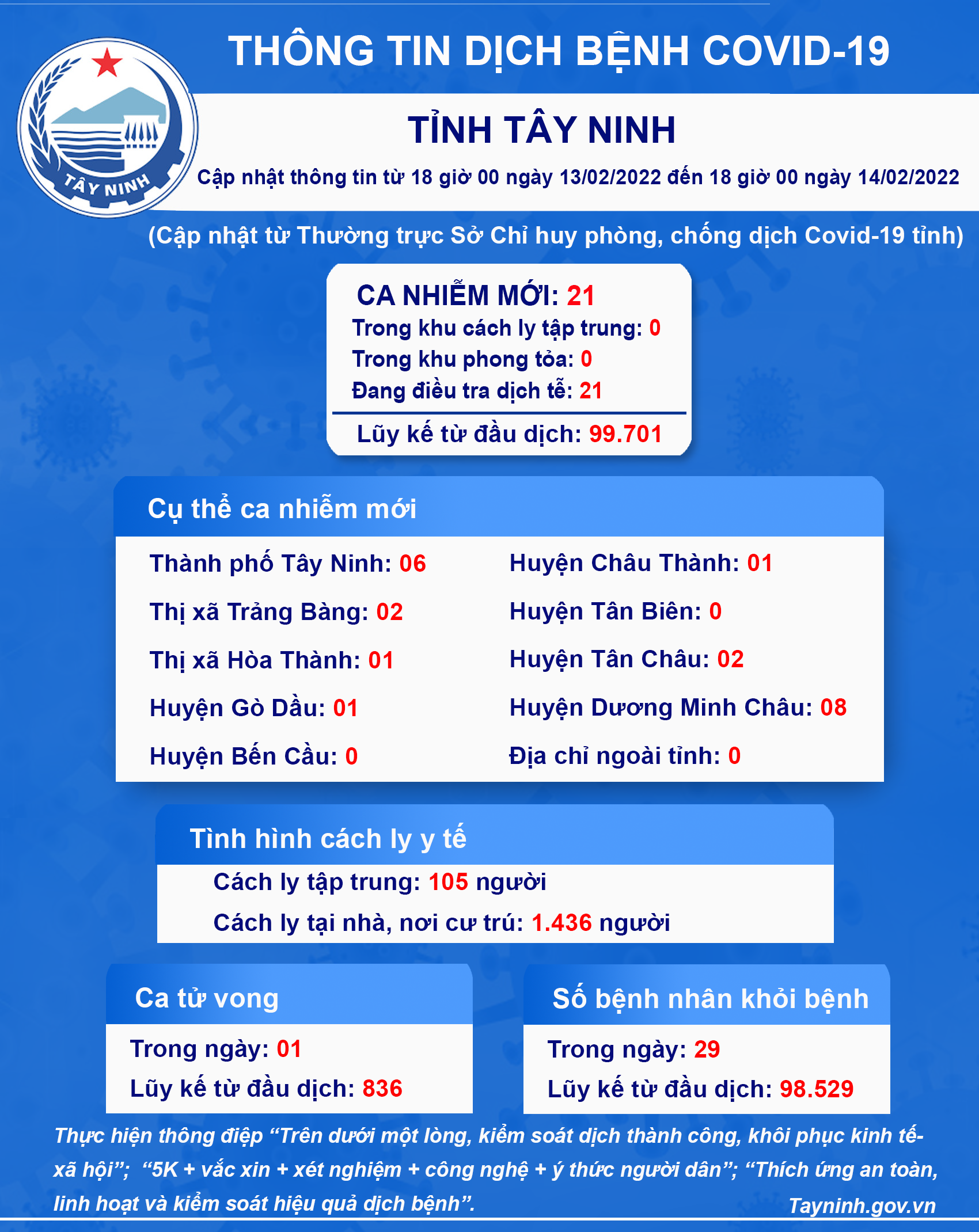 THDB-14022022.png