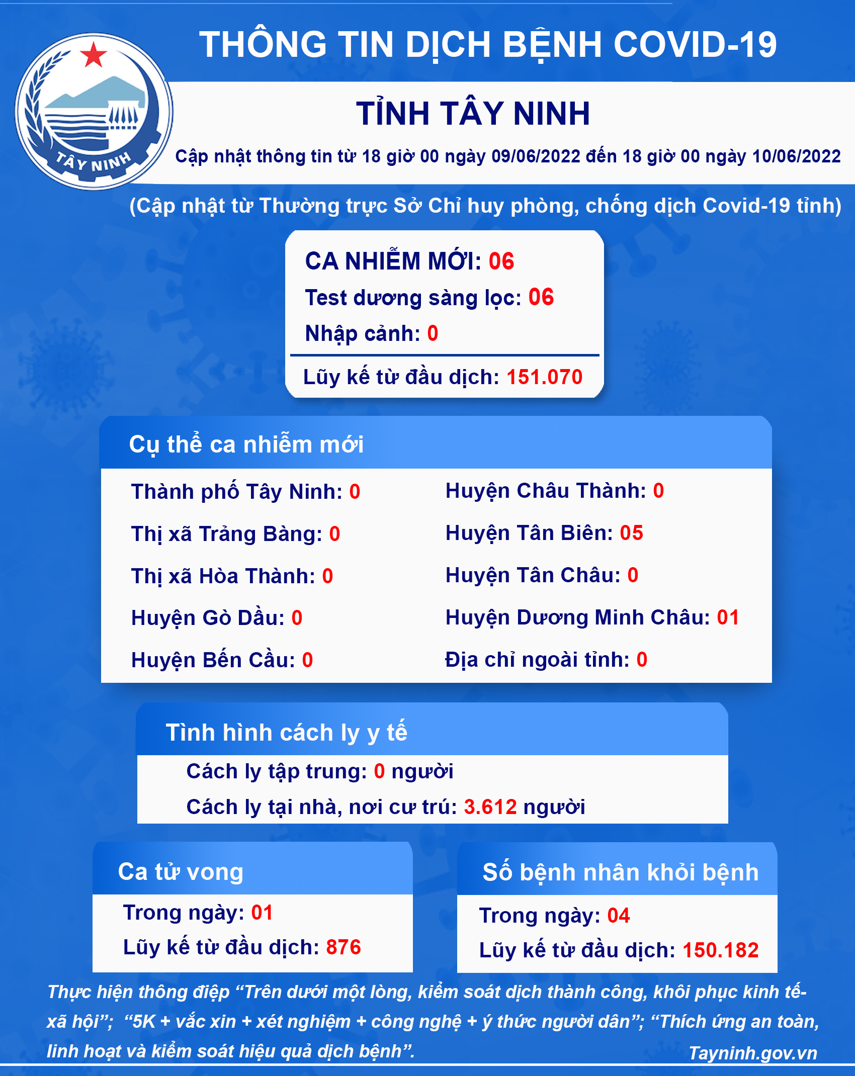 THDB-10062022.png