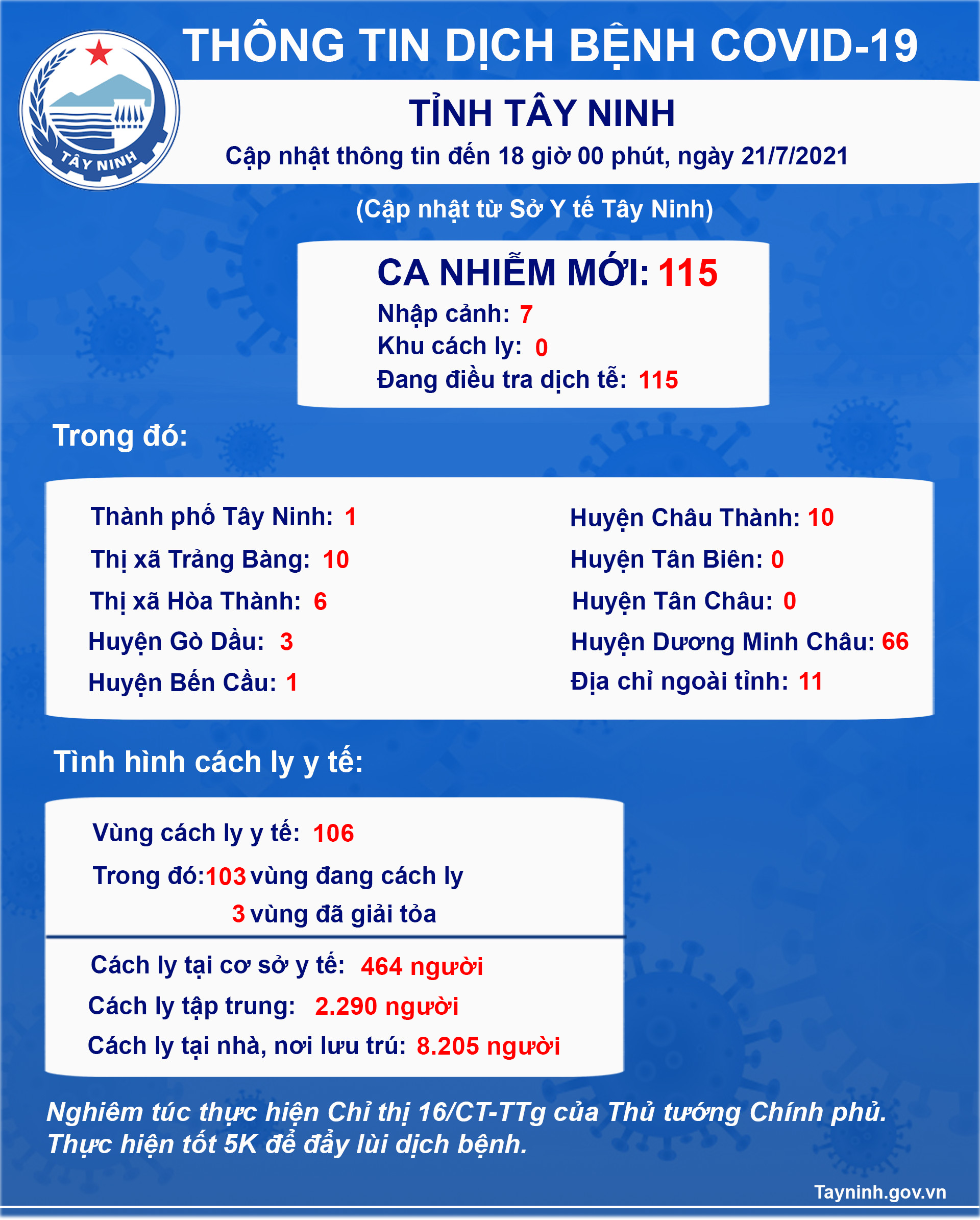 Thông tin dịch bệnh Covid-19 cập nhật đến 18 giờ 00 phút ngày 21/7/2021