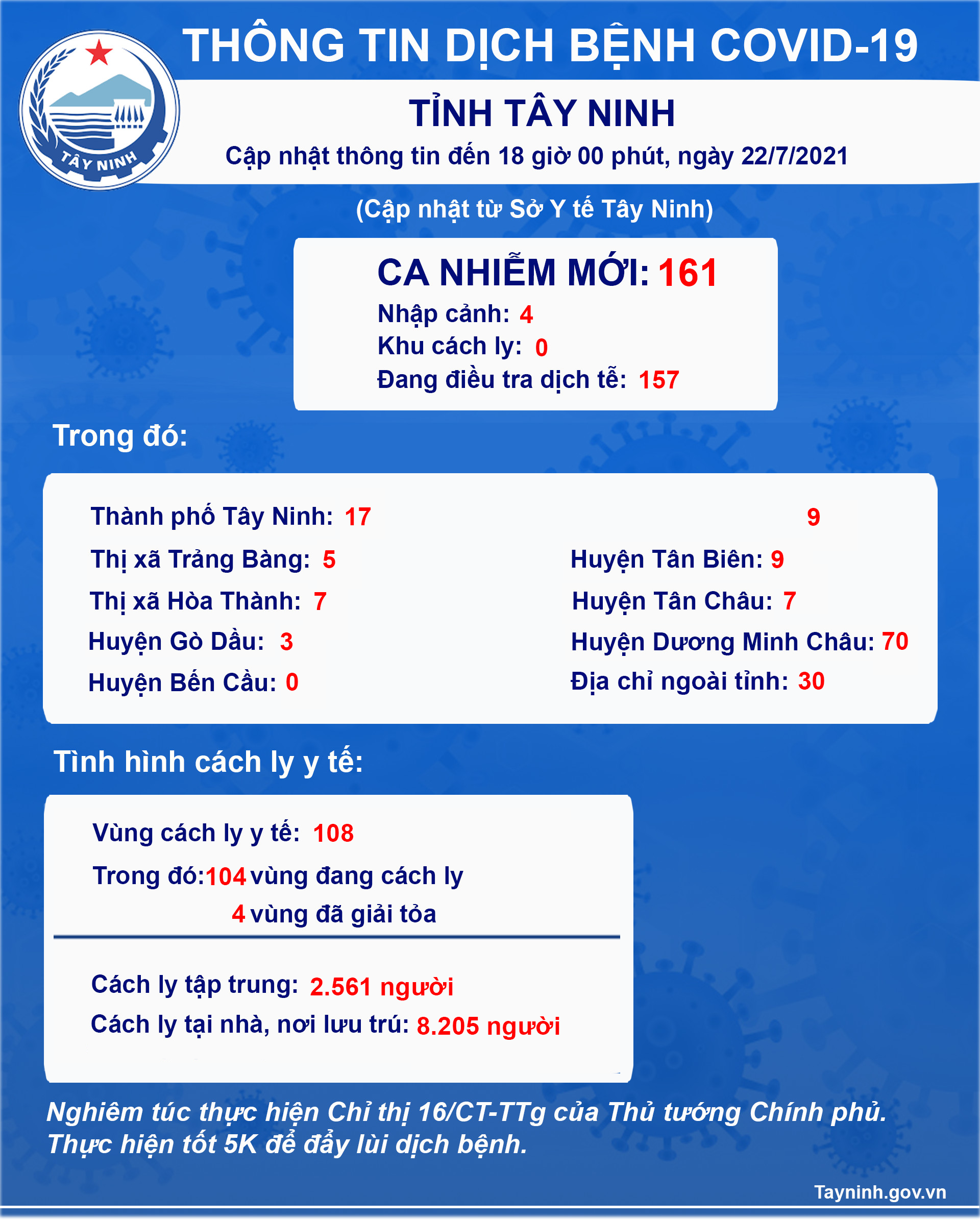 Thông tin dịch bệnh Covid-19 cập nhật đến 18 giờ 00 phút ngày 22/7/2021