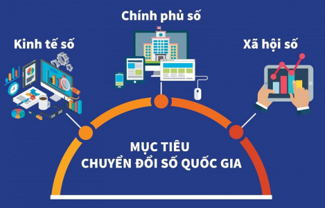 Hưởng ứng Ngày chuyển đổi số quốc gia năm 2023