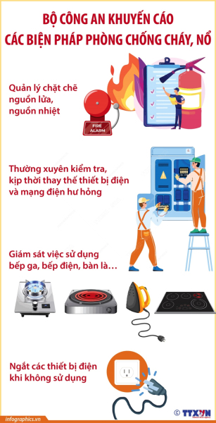 Phòng ngừa, giảm thiểu những tổn thất do cháy, nổ gây ra, nhất là vào thời điểm nắng nóng