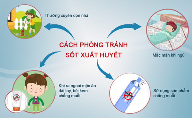 Tăng cường các biện pháp phòng, chống sốt xuất huyết trên địa bàn tỉnh