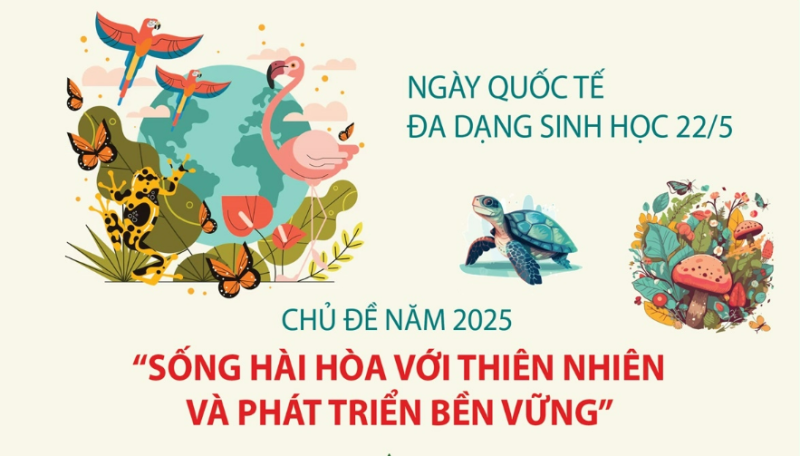 Hưởng ứng Ngày Quốc tế đa dạng sinh học năm 2025