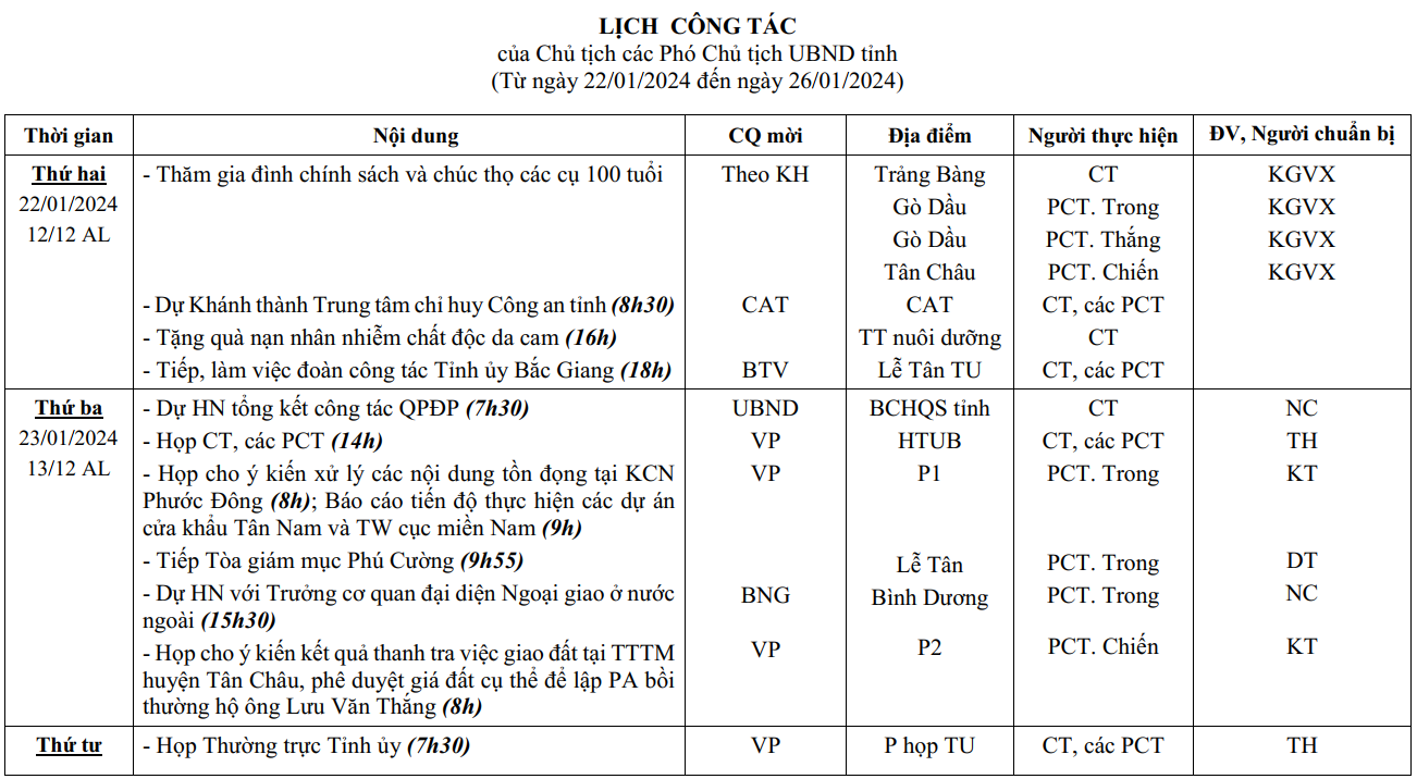 LCT-tuần 4