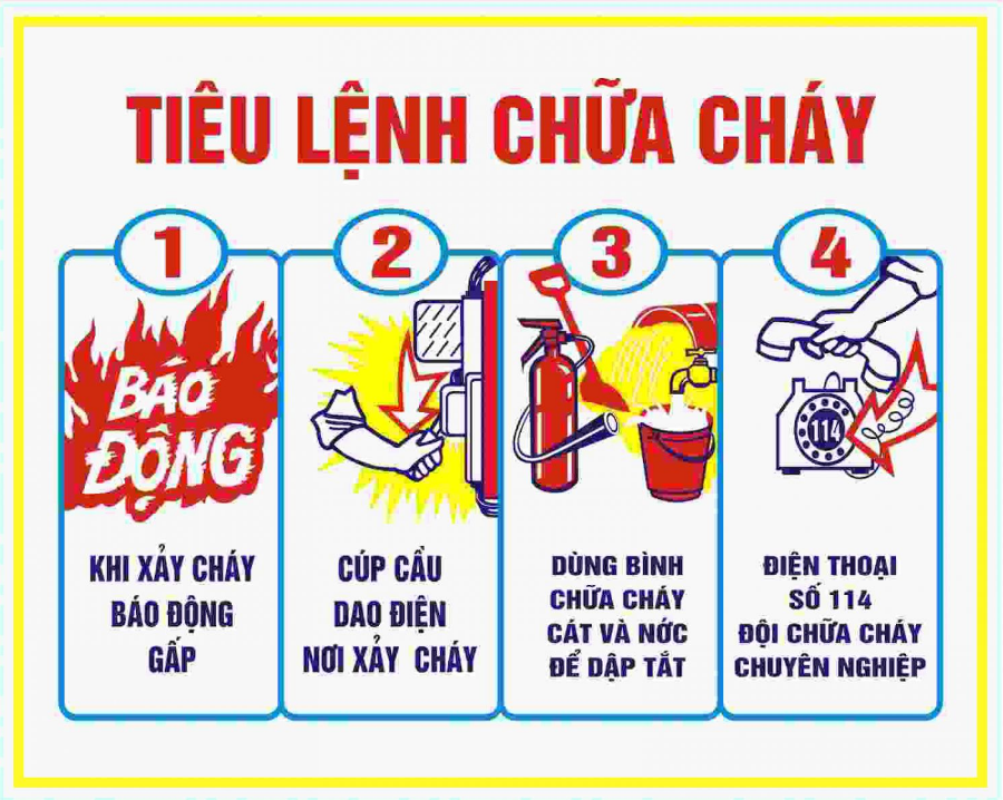 Triển khai thực hiện Chỉ thị số 46/CT-TTg của Thủ tướng Chính phủ: Chú trọng công tác phòng cháy, chữa cháy tại các cơ sở có nguy hiểm về cháy, nổ, địa điểm tập trung đông người dịp Tết