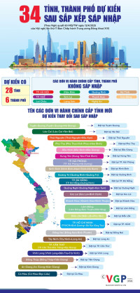 34 tỉnh, thành phố dự kiến sau sắp xếp, sáp nhập