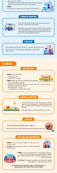 Định hướng sắp xếp, tổ chức chính quyền cấp tỉnh và cấp xã mới